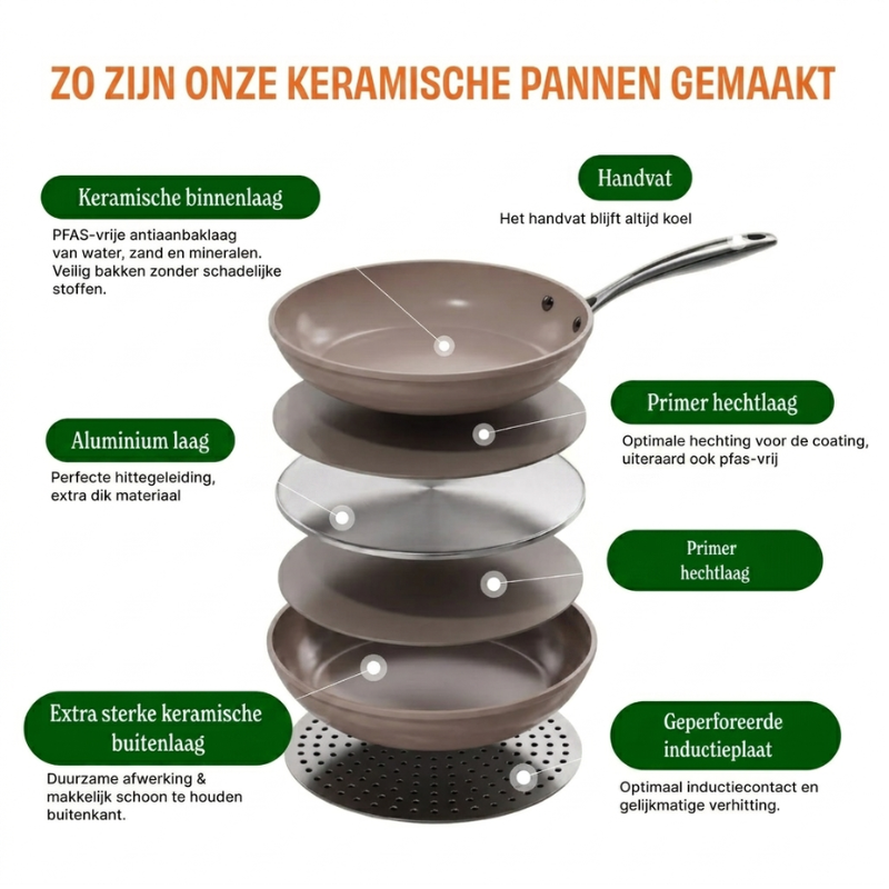 Taupe of Mind Pannenset 9-delig