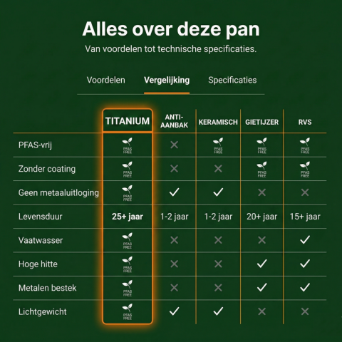 Titanium Pan – 100% Puur Titanium Koekenpan